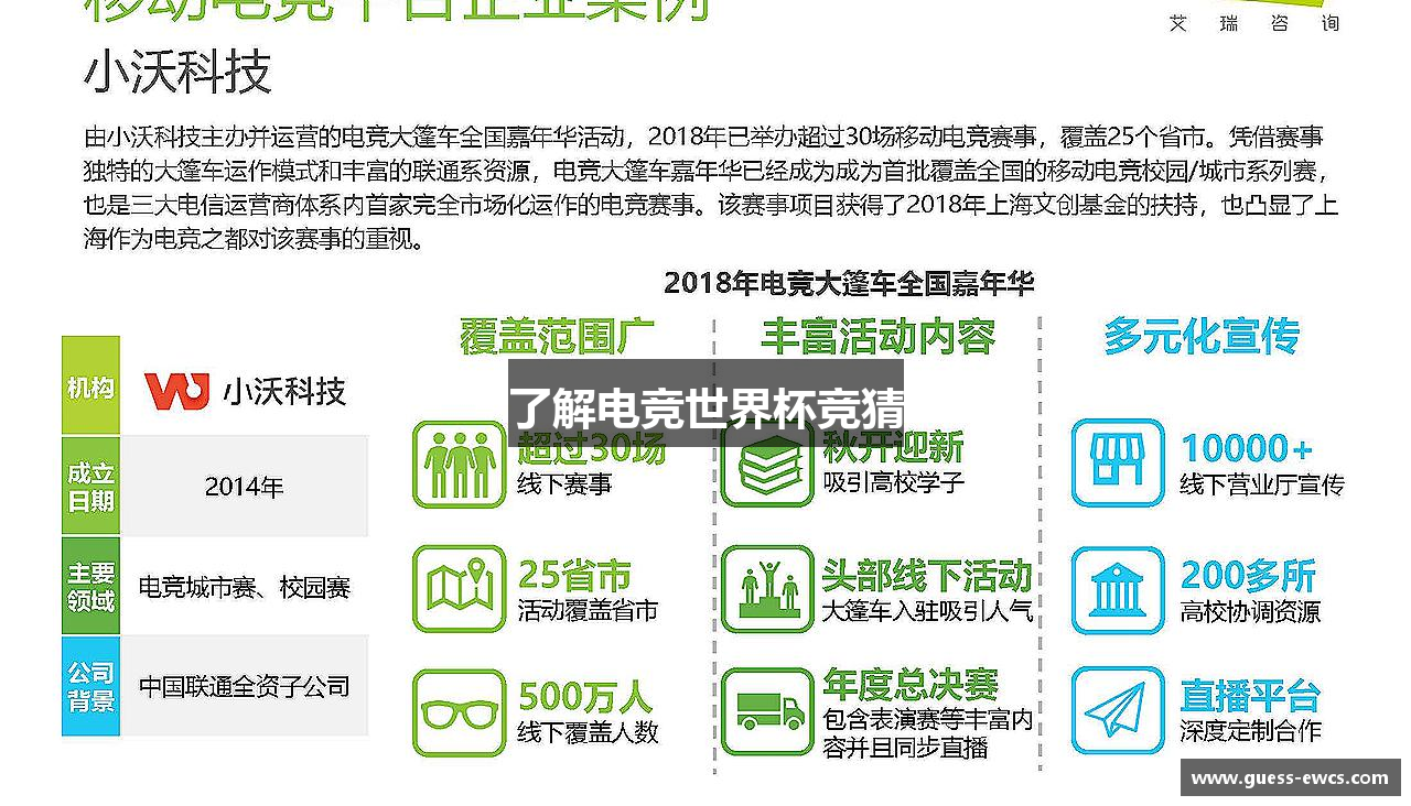 了解电竞世界杯竞猜